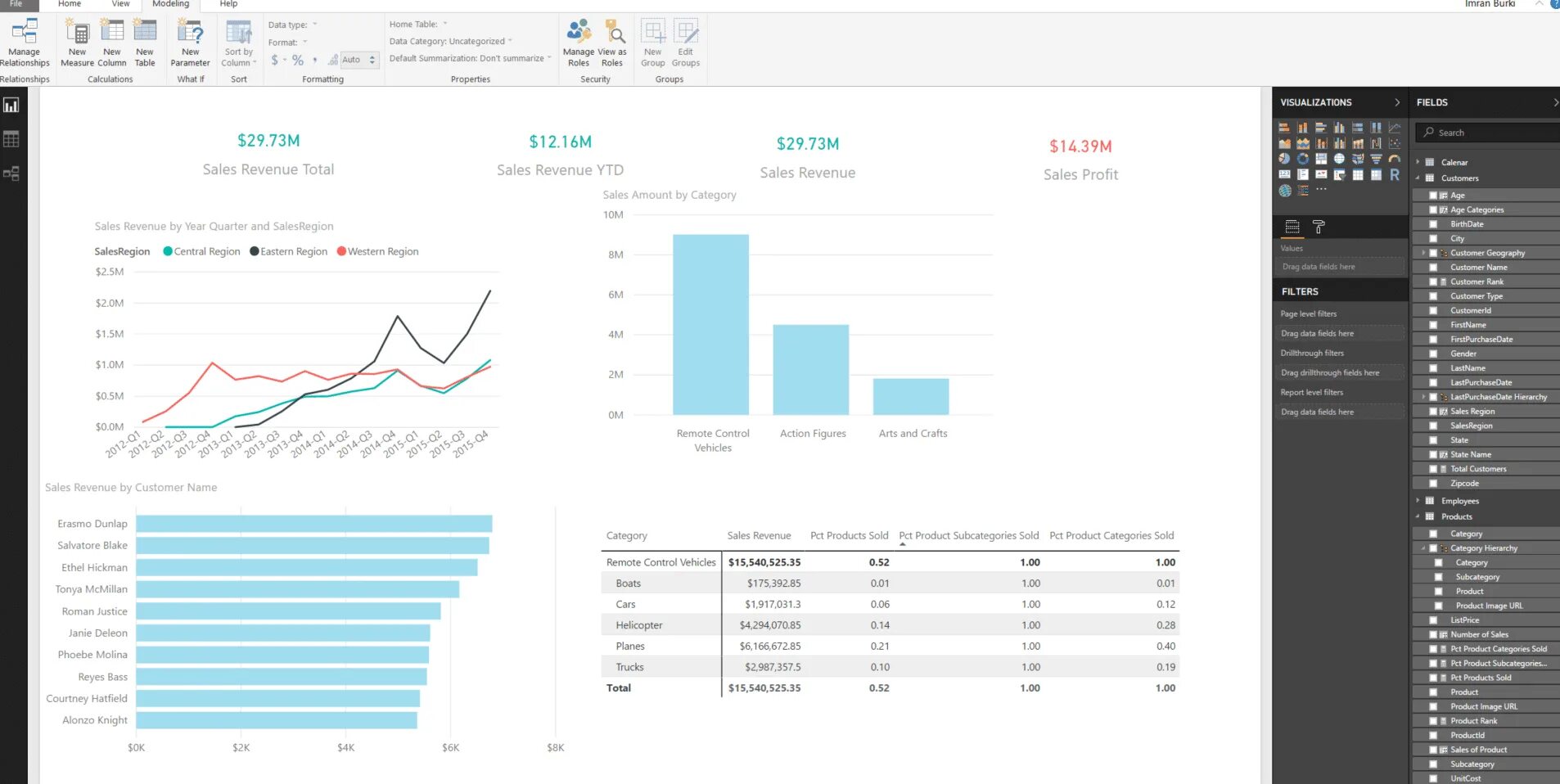 Power bi матрица. Таблицы в Power bi. Bi диаграммы. Power bi диаграмма с накоплением. Dax Power bi.