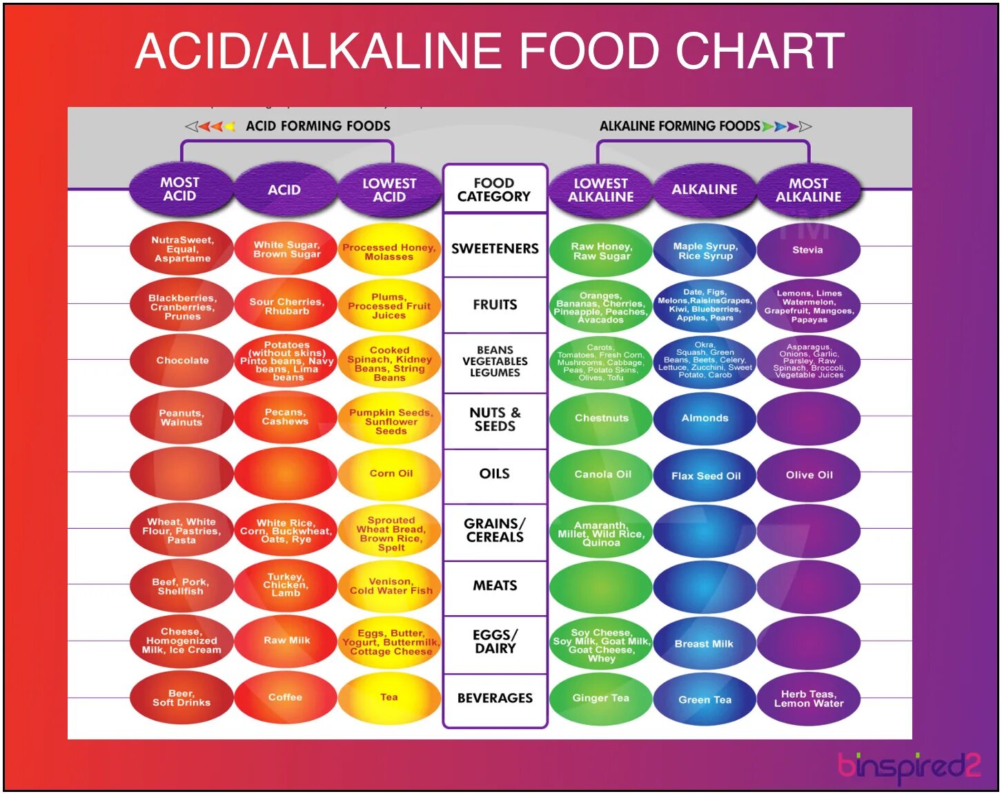 Alkaline перевод. Acid+Alkaline. Acid and Alkali food Chart. Acids and Alkalis. Acid + Alkaline function.