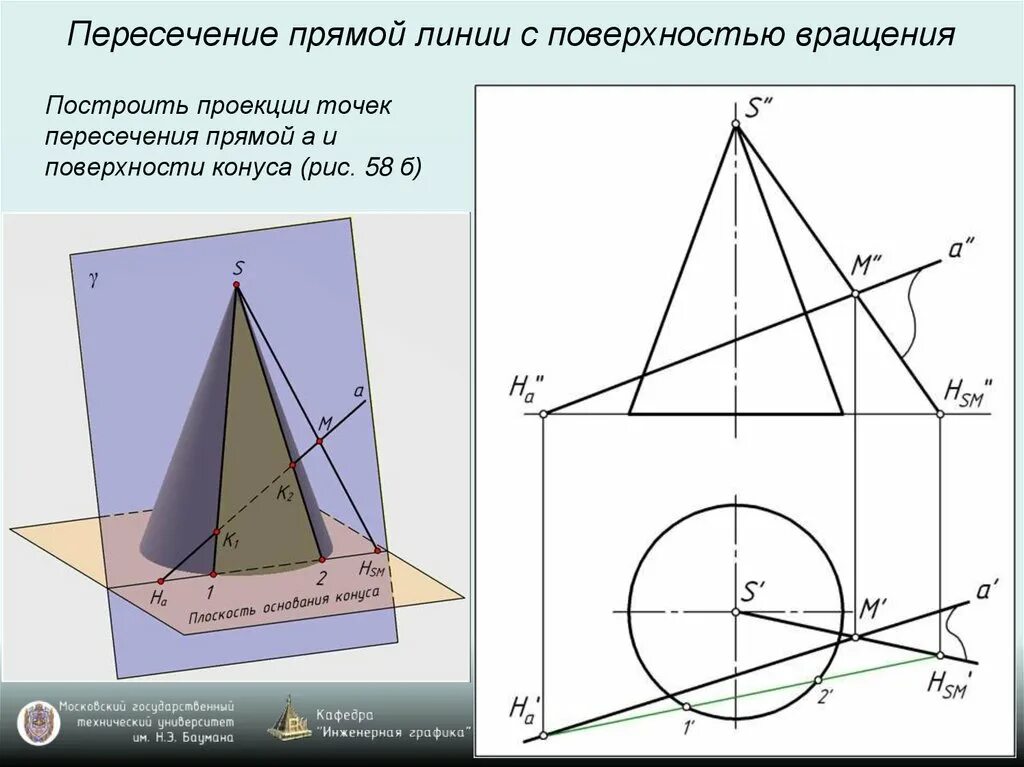 Линия пересечения поверхности вращения. Точки пересечения прямой а с плоскостью конуса. Пересечение прямой линии с поверхностью вращения. Пересечение прямой и конуса Начертательная геометрия. Точки пересечения прямой с конусом.