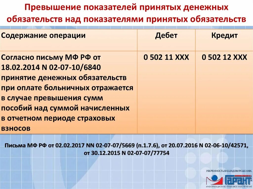 502 11 Счет бюджетного учета. Счет 501 13 в бюджетном учете. Счет 502 в бюджетном учете. Бюджетный учет. Счет принимаемые обязательства