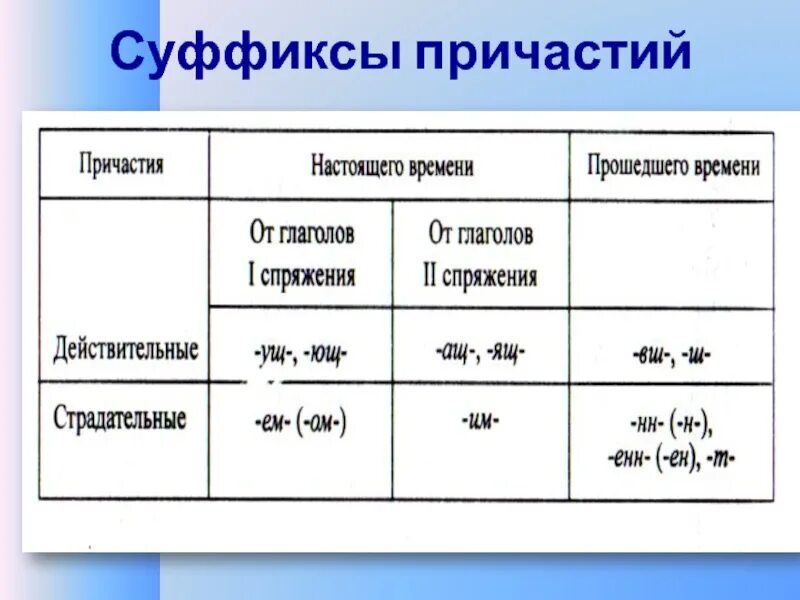 Суффиксы действительных и страдательных причастий. Суффиксы причастий таблица 7. Суффиксы причастий. Причастие суффиксы причастий. Суффиксы причастий 10 класс