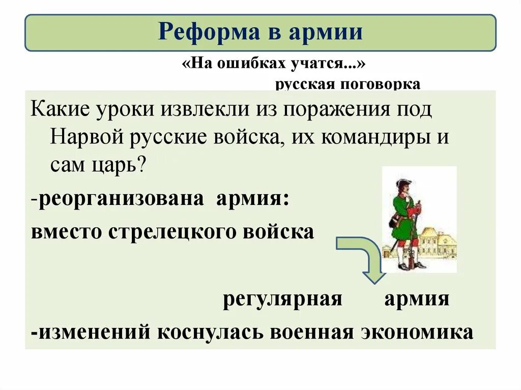 Извлекайте уроки из поражений. Поговорка на ошибках учатся. На ошибках учатся ситуация. На ошибках учатся значение пословицы. На ошибках учатся примеры.