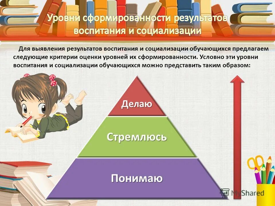 результат воспитанности. результаты воспитания. воспитанность- результат собственных усилий. результат воспитания обучающегося. уровни результатов воспитания.