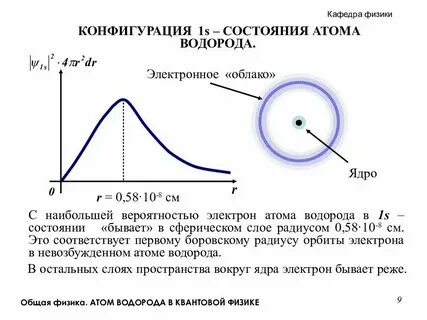 Химия состояние электронов в атоме