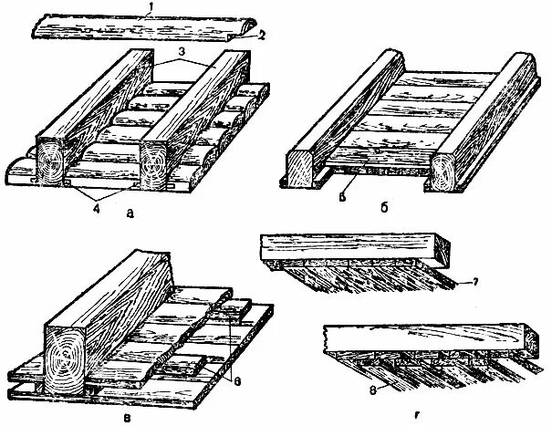 щиты наката по деревянным балкам перекрытия. валик старинный. черепные бруски балок перекрытия. сделан накат. узорные валики для декора стен.