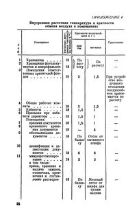 Расчетная среднесуточная температура воздуха в помещении