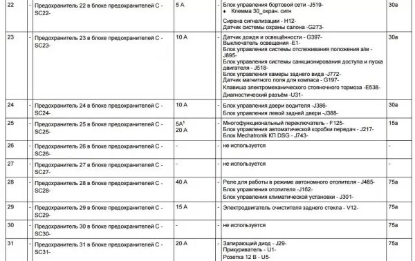 Тигуан предохранитель вентилятора - найдено 72 фото