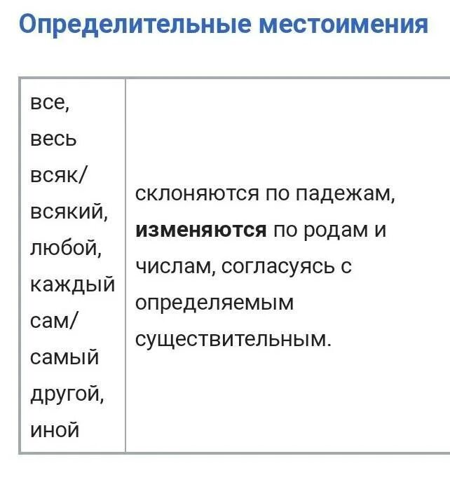 Определительные местоимения таблица. Относительные местоимения по родам. Разряды местоимений определительные. Местоимения разряды по падежам определительные. Местоимения изменяются по временам