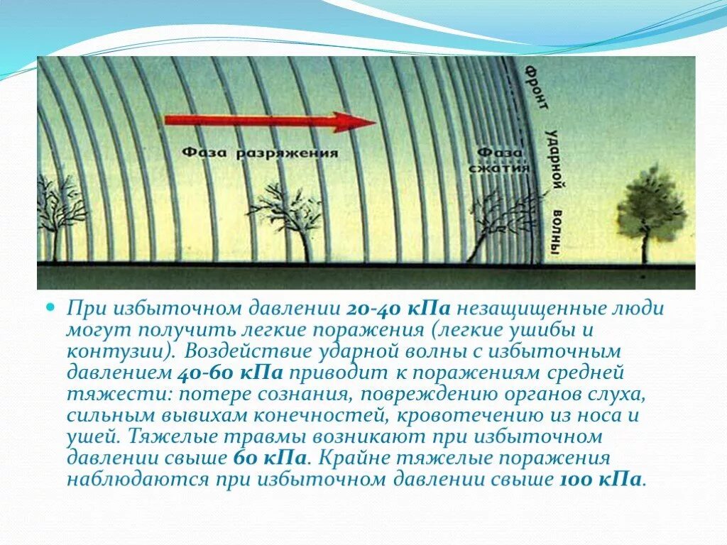 Давление ударной волны ядерного взрыва. Избыточное давление ударной волны. Ударная волна способы защиты. Ударная волна КПА. Воздействие ударной волны с избыточным давлением.