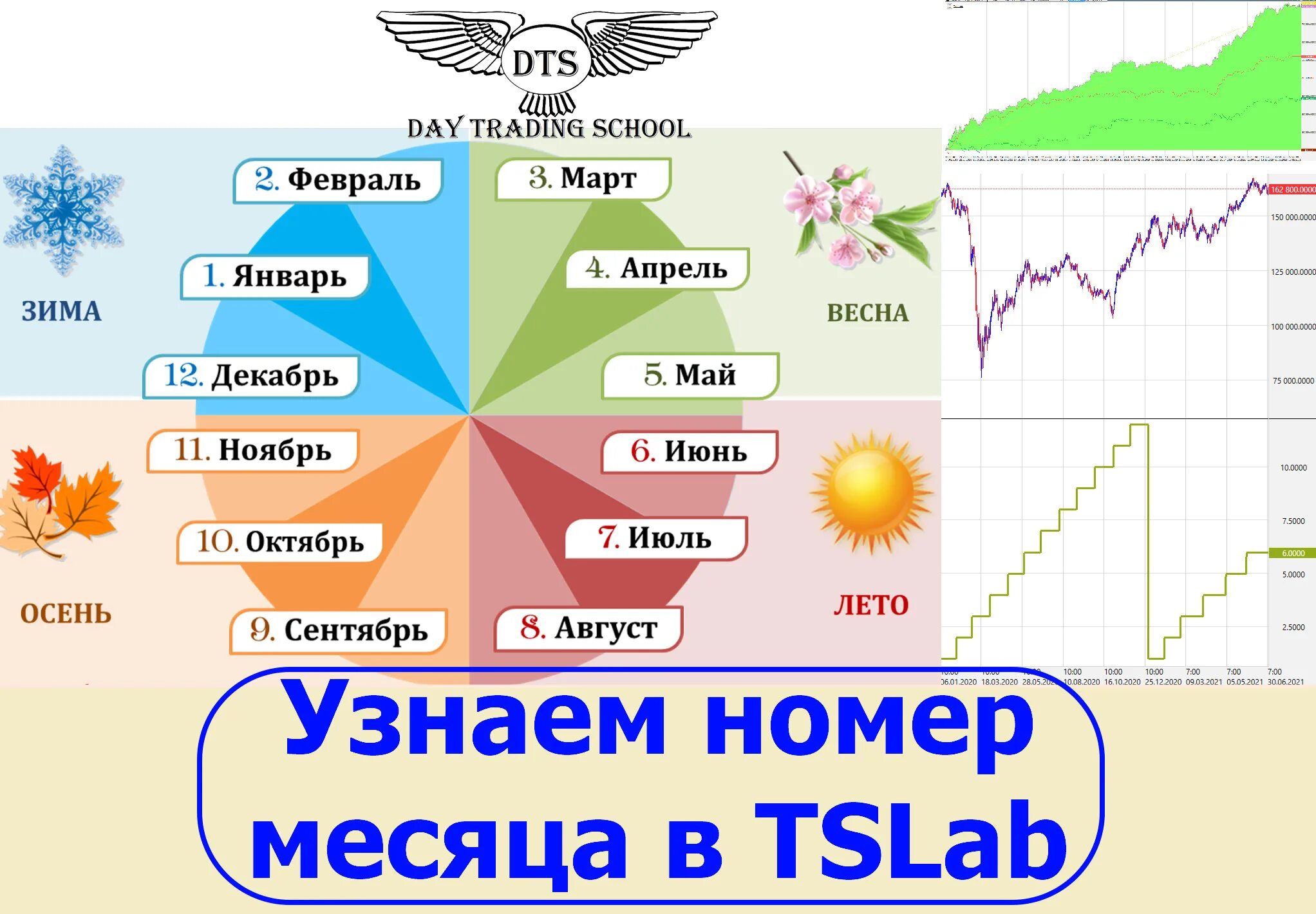 Июнь какой месяц 2. Номера месяцев. Август номер месяца. Месяца по номерам. Март номер месяца.