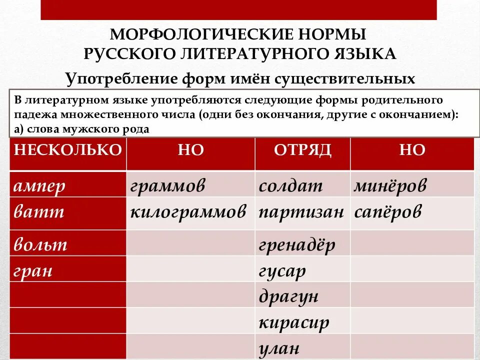 Морфологические нормы употребления существительных. Нормы употребления существительных в русском языке. Морфологические нормы имени существительного. Морфологические нормы имен существительных. Нормы организации языка