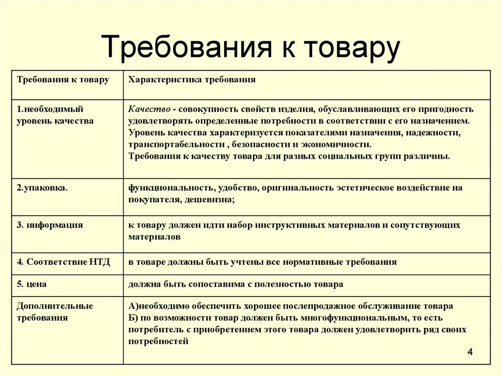 Формирование ассортимента товаров. Процесс формирования ассортимента. Этапы формирования ассортимента. Порядок формирования ассортимента товаров.