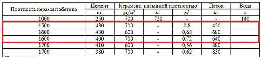 Сколько уходит смеси