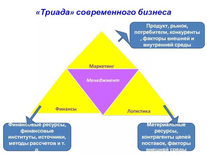 Триада миров. Триада миров