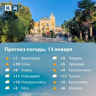 Погода на завтра в белореченске краснодарского края