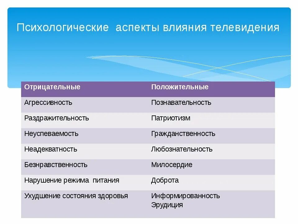 Аспекты контроля в менеджменте. Неблагоприятные аспекты. Блокатор альфа 1 адренорецепторов. Блокаторы ат1 рецепторов классификация. Какие аспекты негативные.