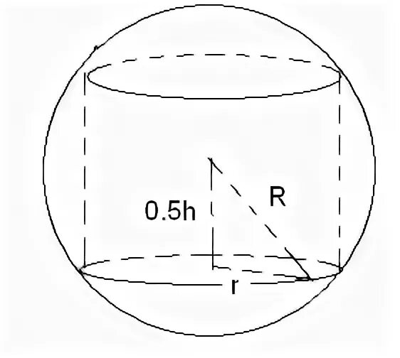 Шар вписан в цилиндр отношение объемов. Объем шара вписанного в цилиндр. Шар вписанный в цилиндр обозначения. Цилиндр вписан в шар радиус которого равен корень из 2. Шар вписанный в цилиндр карандашом.