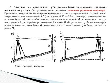Оси нивелира