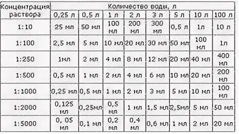 Расчет антибиотиков алгоритм. Перевести проценты в граммы. Перевести проценты в миллиграммы. Как перевести г в проценты. 2 мг/мл сколько процентов.