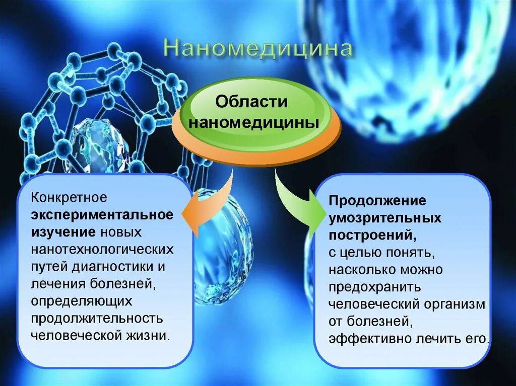 Нанотехнологии в биологии и медицине. Нанобиотехнологии в медицине. Наномедицина кратко. Нанотехнологии лекарства. Нанотехнологии это простыми