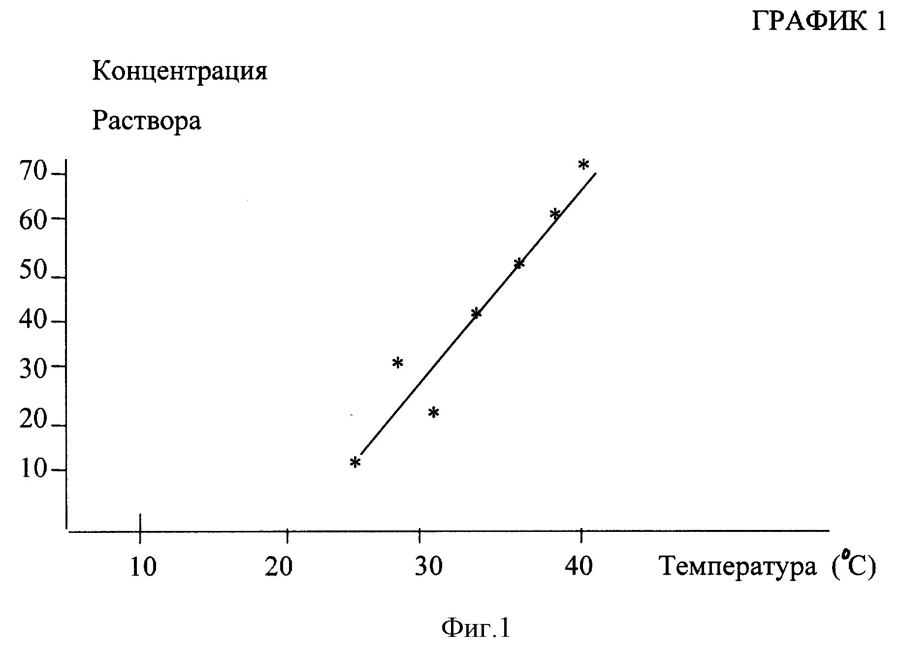 график зависимости скорости реакции от концентрации. концентрация внимания на ксиоми. эффективная плотность состояний в валентной зоне. график концентрации. градуировочный график оптическая плотность.