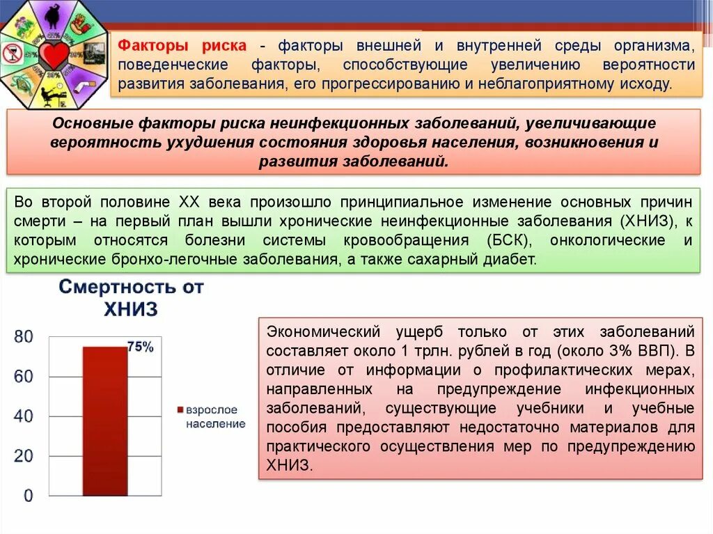 Профилактика факторов риска. Факторы риска болезни. Основные факторы риска развития ХНИЗ. Факторы риска основных заболеваний. Заболевание хниз