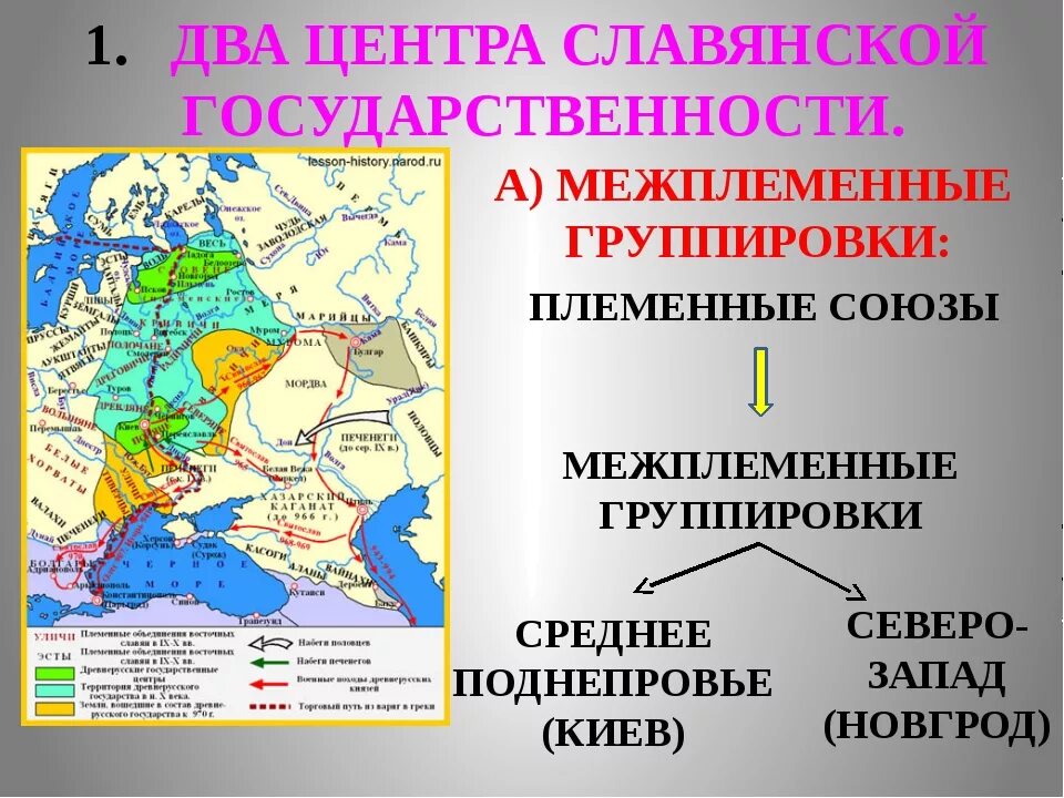 Почему возникло древнерусское государство. Формирование территории древнерусского государства в IX В.. Образование древнерусского государства таблица 6 класс. История 6 класс таблица образование древнерусского государства. Центр образования древнерусского государства.