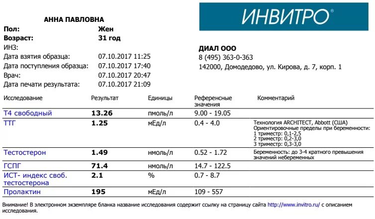 Анализ на пролактин инвитро. Тестостерон Результаты анализа. Свободный тестостерон анализ. Результаты анализов на общий тестостерон. Результат анализа на тестостерон норма у мужчин.