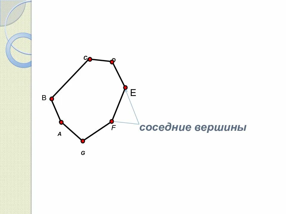 Как найти вершины многоугольника. Соседние вершины. вершины многоугольника. соседние многоугольники. соседние вершины многоугольника.