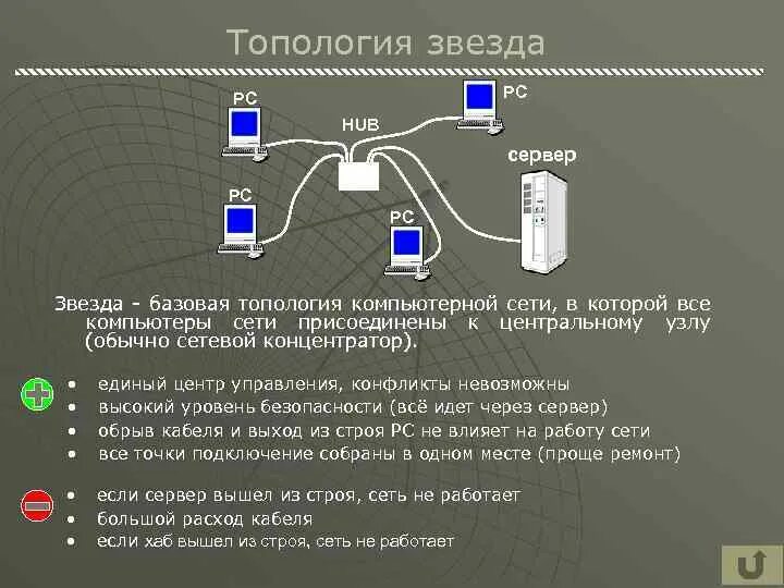 Хаб авторизация. Топология сети с сервером. Топология сети концентратор. Топология сети через сервер. Топология наука.