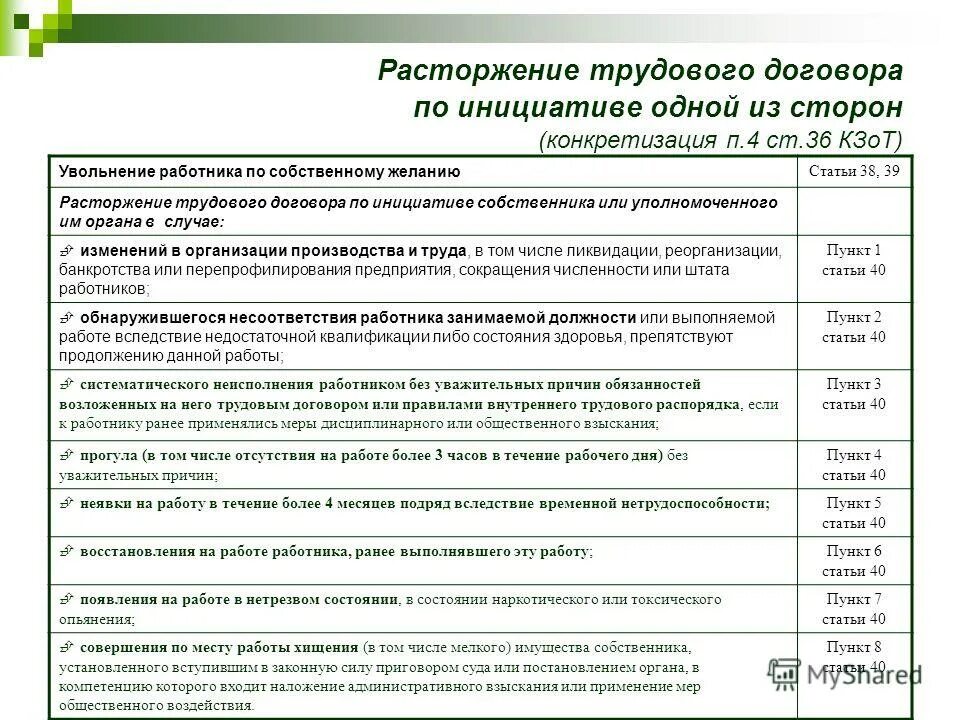 Расторжение трудового договора по инициативе работодателя. Порядок распоряжения трудового договора по инициативе работодателя. Совершение хищения по месту работы. Порядок увольнения по инициативе работодателя. По инициативе собственника в.