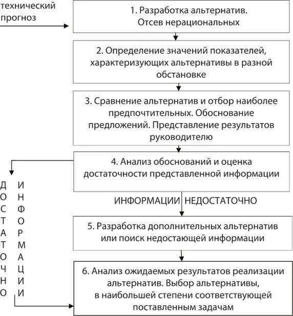 Управленческое решение процесс разработки и принятия. 12-этапная схема разработки и принятия управленческих решений. общая 12 этапная схема разработки управленческих решений. 12 этапная схема принятия управленческих решений. этапы трехэтапной схемы процесса принятия решений.
