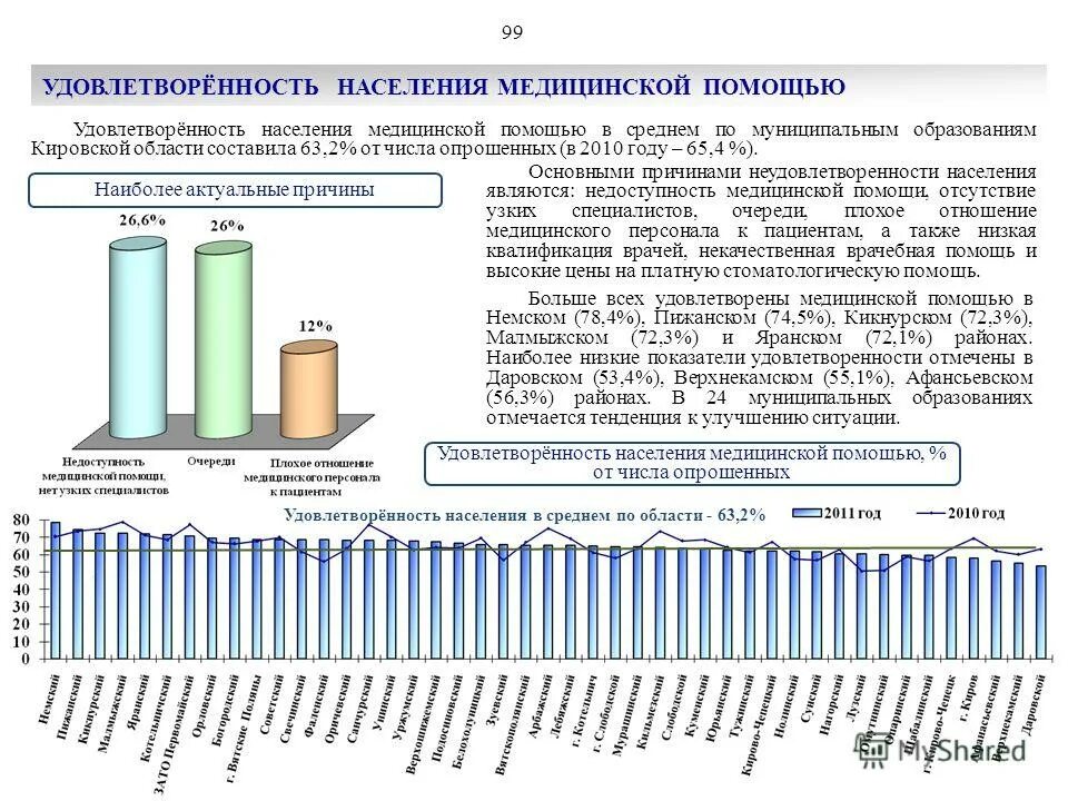 Профиль образования респондентов. Среднее число опрошенных. Что это такое общее количество респондентов. Среднее число опрошенных. Распределение респондентов по образованию.