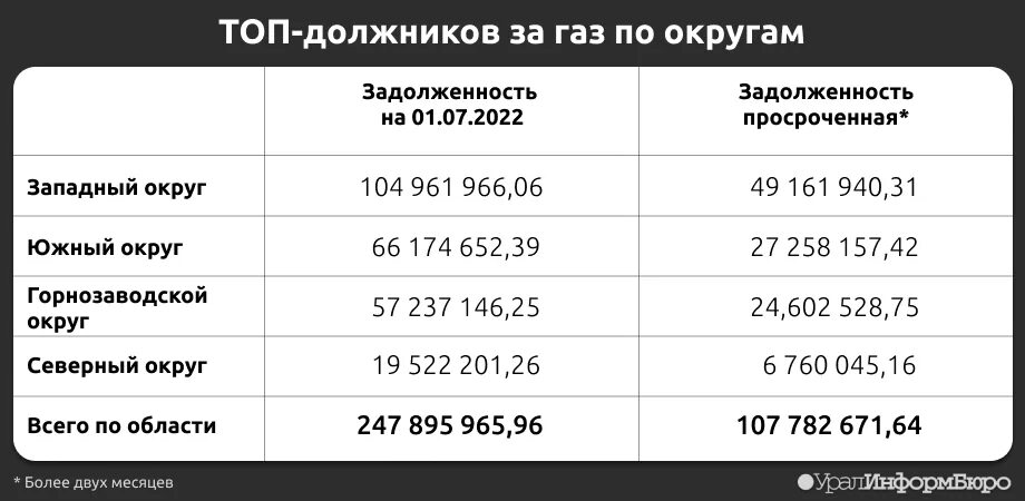 Работа арамиль сбербанк. Сбербанк России 2022.