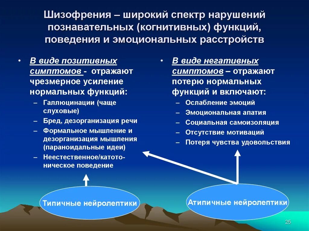 К типичным нарушениям мышления при шизофрении относятся. Нарушения при шизофрении. когнитивные нарушения при шизофрении. нарушение когнитивных функций при шизофрении. нарушения психической деятельности при шизофрении..