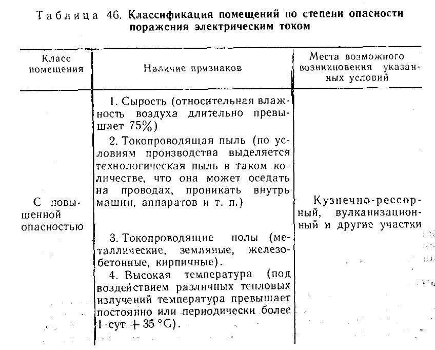 6. Классификация помещений по степени электробезопасности. Класс помещения по электробезопасности ПУЭ. Степени электробезопасности помещений. 4. Классификация помещений по электробезопасности. Степень защиты от электрического поражения