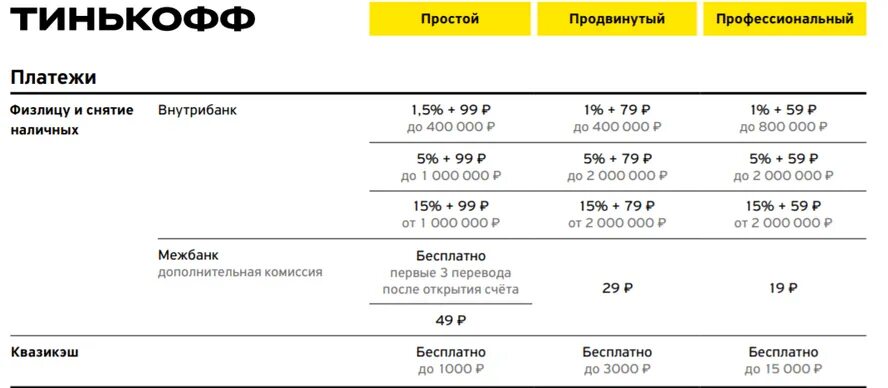 Тариф простой тинькофф. Расчетный счет тинькофф тарифы. Тарифы РКО тинькофф. Тинькофф тариф простой для ИП. Тинькофф бизнес тарифы для ип