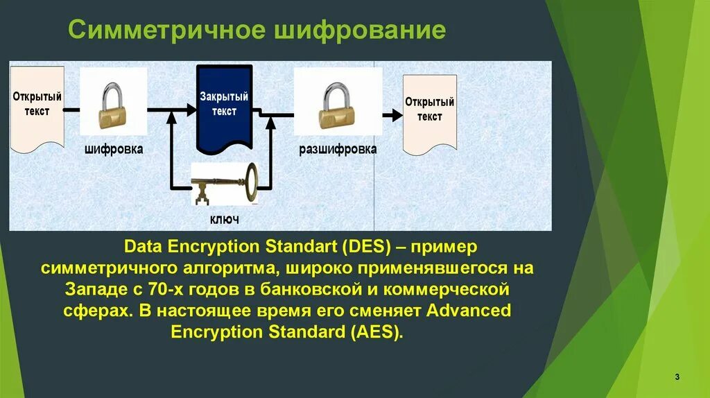 Какие протоколы используют шифрование. Симметричное и асимметричное шифрование. Симметричные и асимметричные алгоритмы шифрования. Симметричный метод шифрования. Симметричное и асимметричное шифрование кратко.
