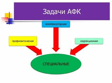 Цель 2 группы