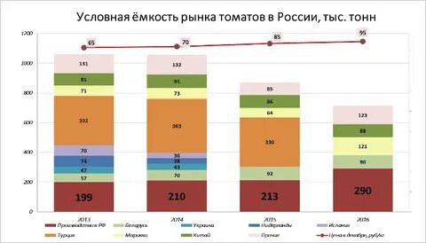 Страны с графиком 4 3