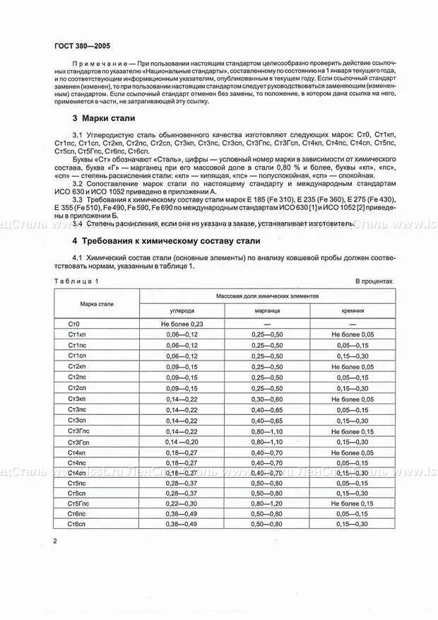 3.3. Получение стали, ее сорта и маркировка / 3. ОБЩИЕ СВЕДЕНИЯ ПО МАТЕРИАЛОВЕДЕ