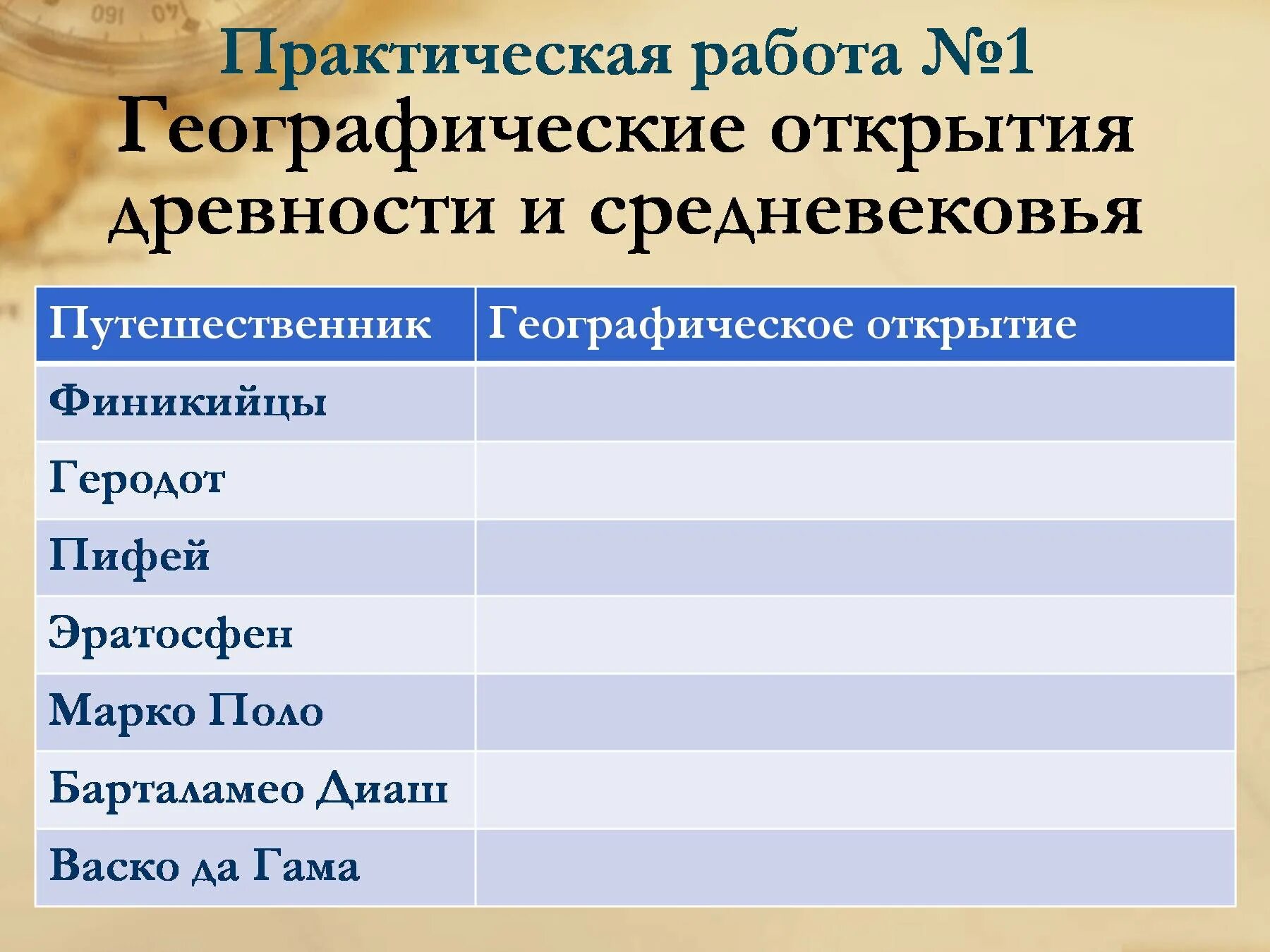 География древности 5 класс. Географические открытия древности и средневековья 5 класс география. Географические открытия средневековья 5 класс география таблица. Хронологическая таблица географические открытия древности. Географические открытия древности 5 класс география таблица.