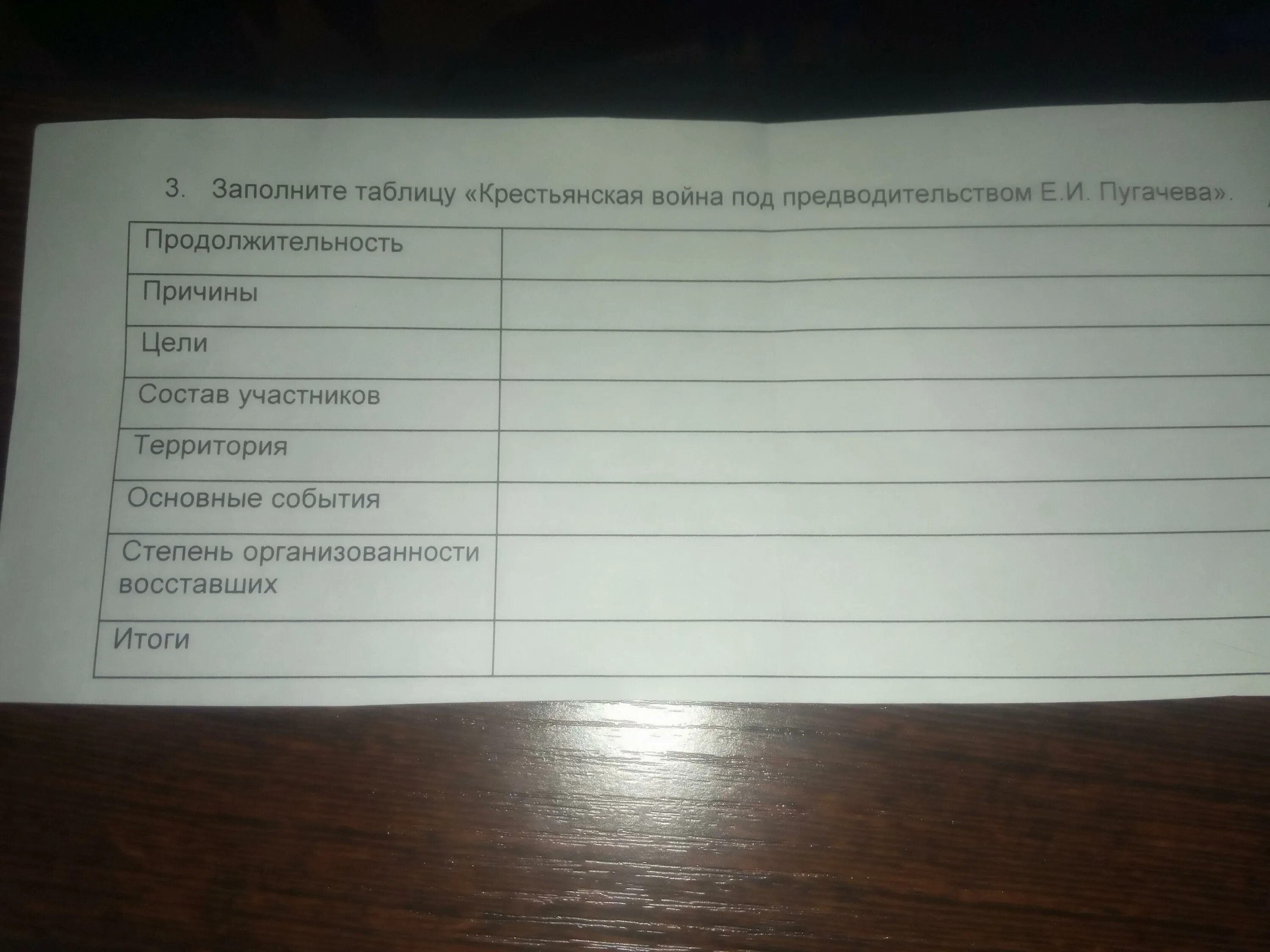 Состав участников основные события. Эта крестьянской войны таблица.