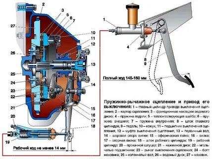 Как сделать сцепление легким