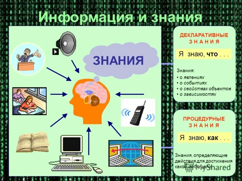 Приобретение новых знаний информации