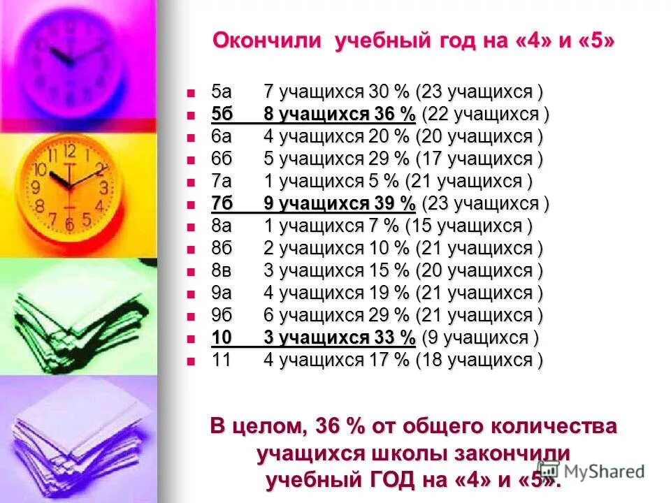 Какого числа школьникам в школу. Какого числа школьникам в школу