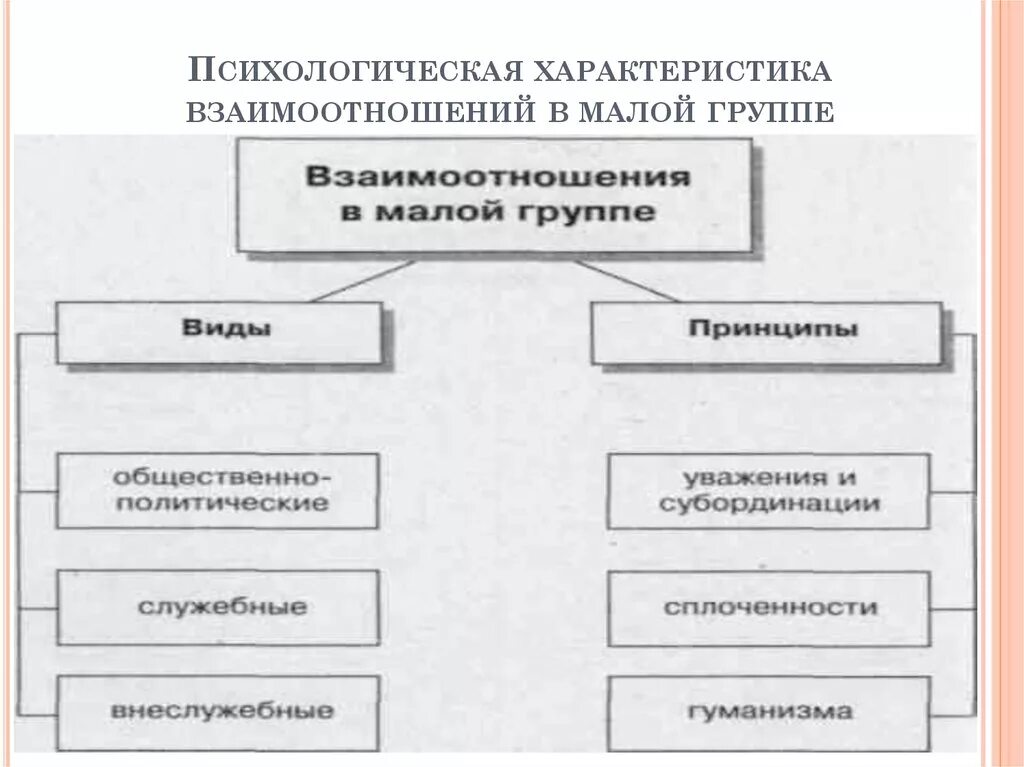 Психологическая характеристика взаимодействия людей