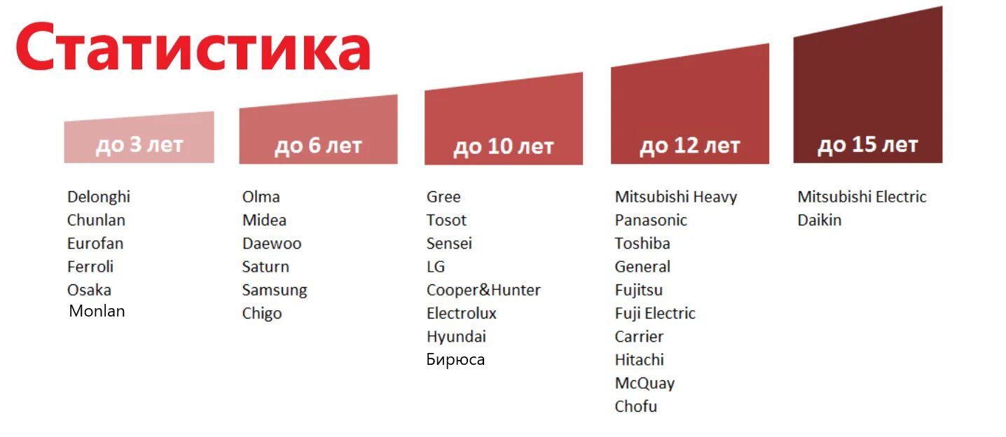 Рейтинг фирм кондиционеров по надежности. Производители кондиционеров список. Бренды кондиционеров список. Бренды производителей кондиционеров.