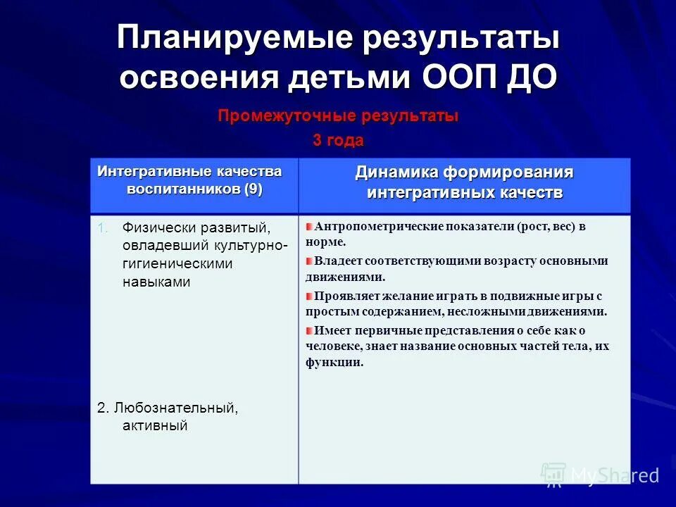 Игры с детьми с ооп. Игры с детьми с ооп