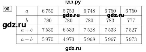 Математика 4 класс упражнение 95
